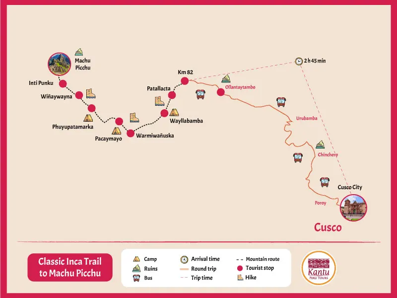 Caminho Inca Classico a Machu Picchu 4 Dias