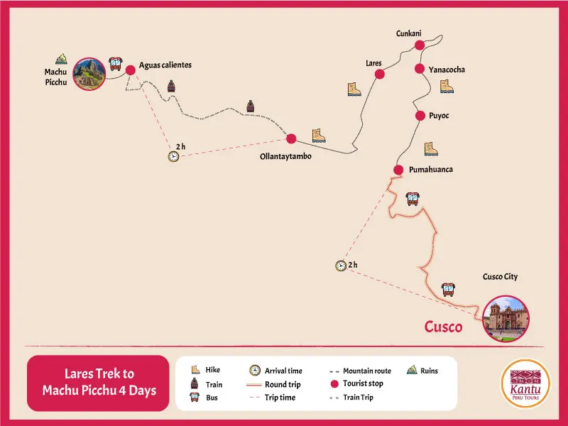 Lares Trek a Machu Picchu 4 Dias