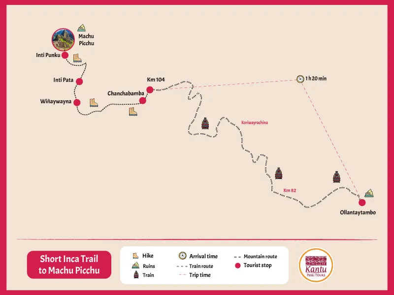 Caminho Inca Curto a Machu Picchu 2 Dias