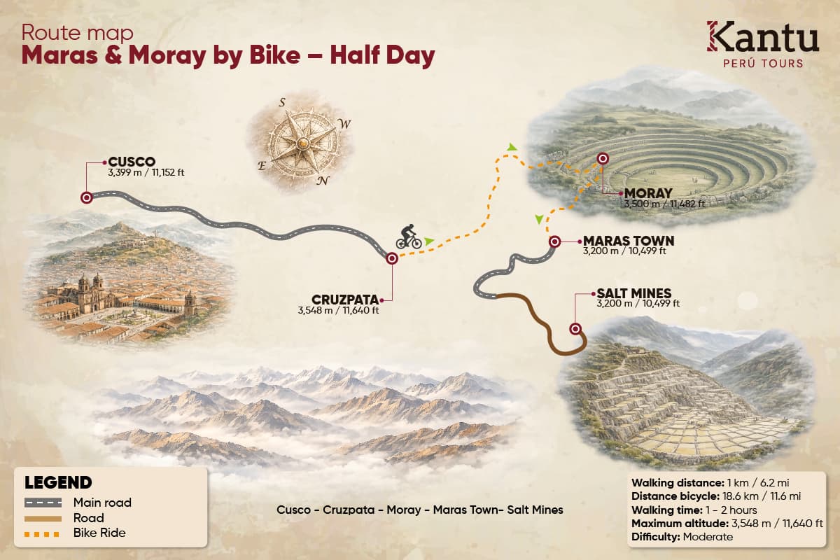 Tour de Bicicleta Maras Moray – Dia Completo