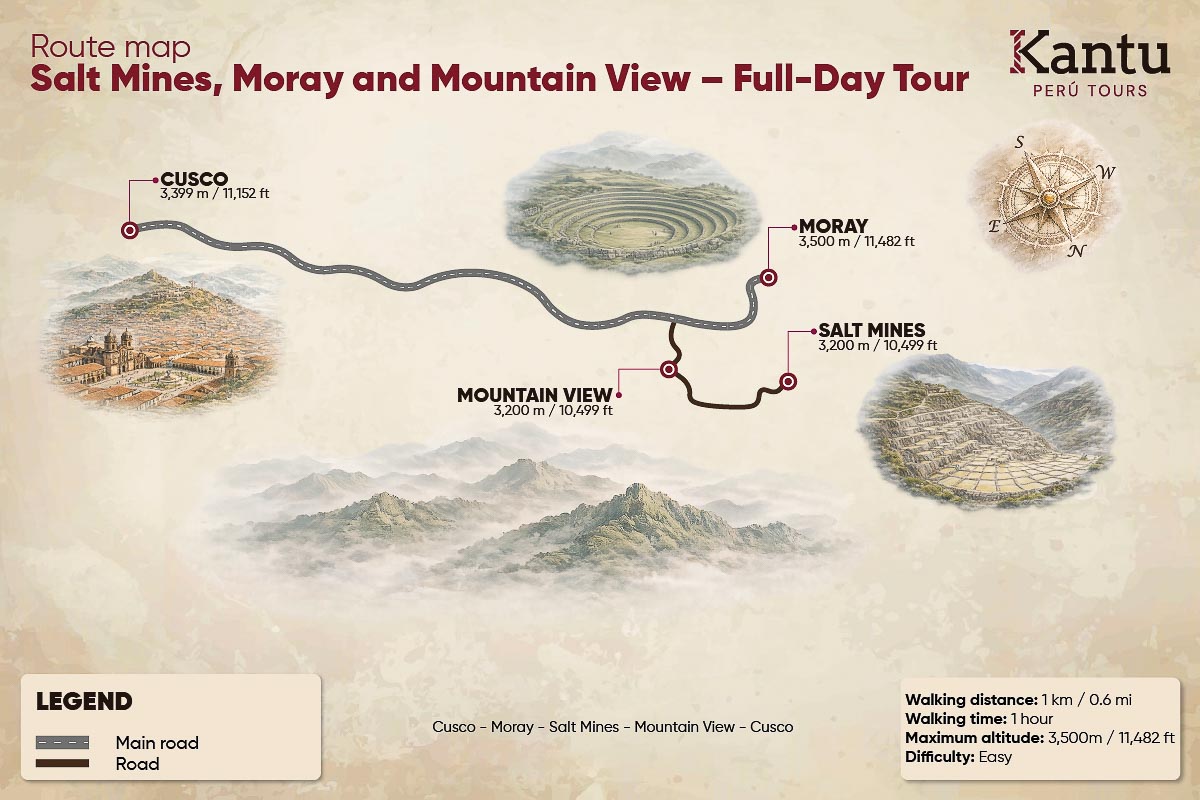 Maras Moray e Piquenique com Lhamas